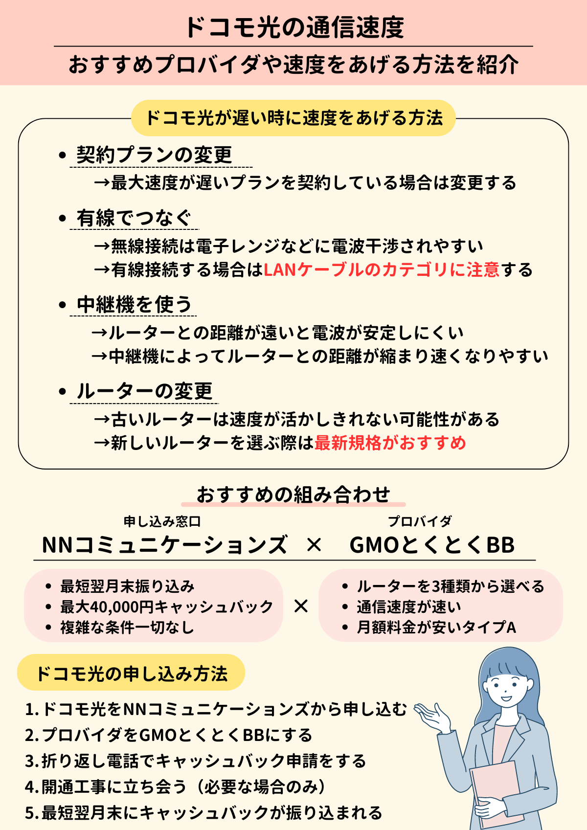 gmoとくとくbb ショップ 遅い フレッツ光